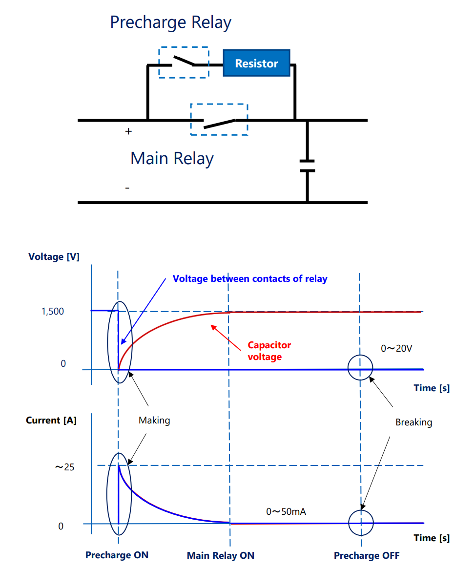 Applikations-Schaltungsdiagramm - Omron Electronics G9KJ PCB-Hochleistungsrelais