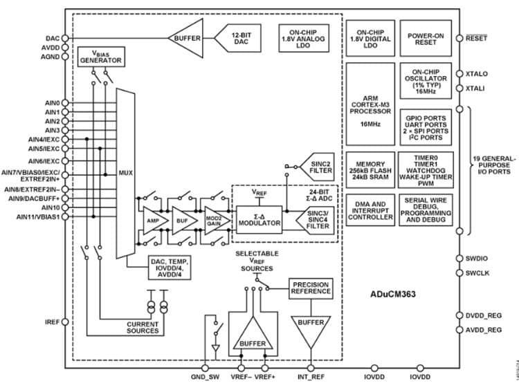 ADuCM363 Funktionsblockdiagramm
