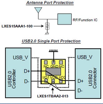 Esempio di applicazione della protezione della porta dell'antenna