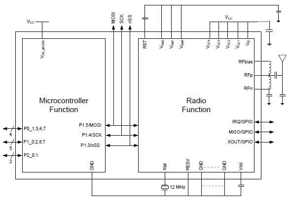 Cypress CYRF69 PRoC LP Logik Blockdiagramm
