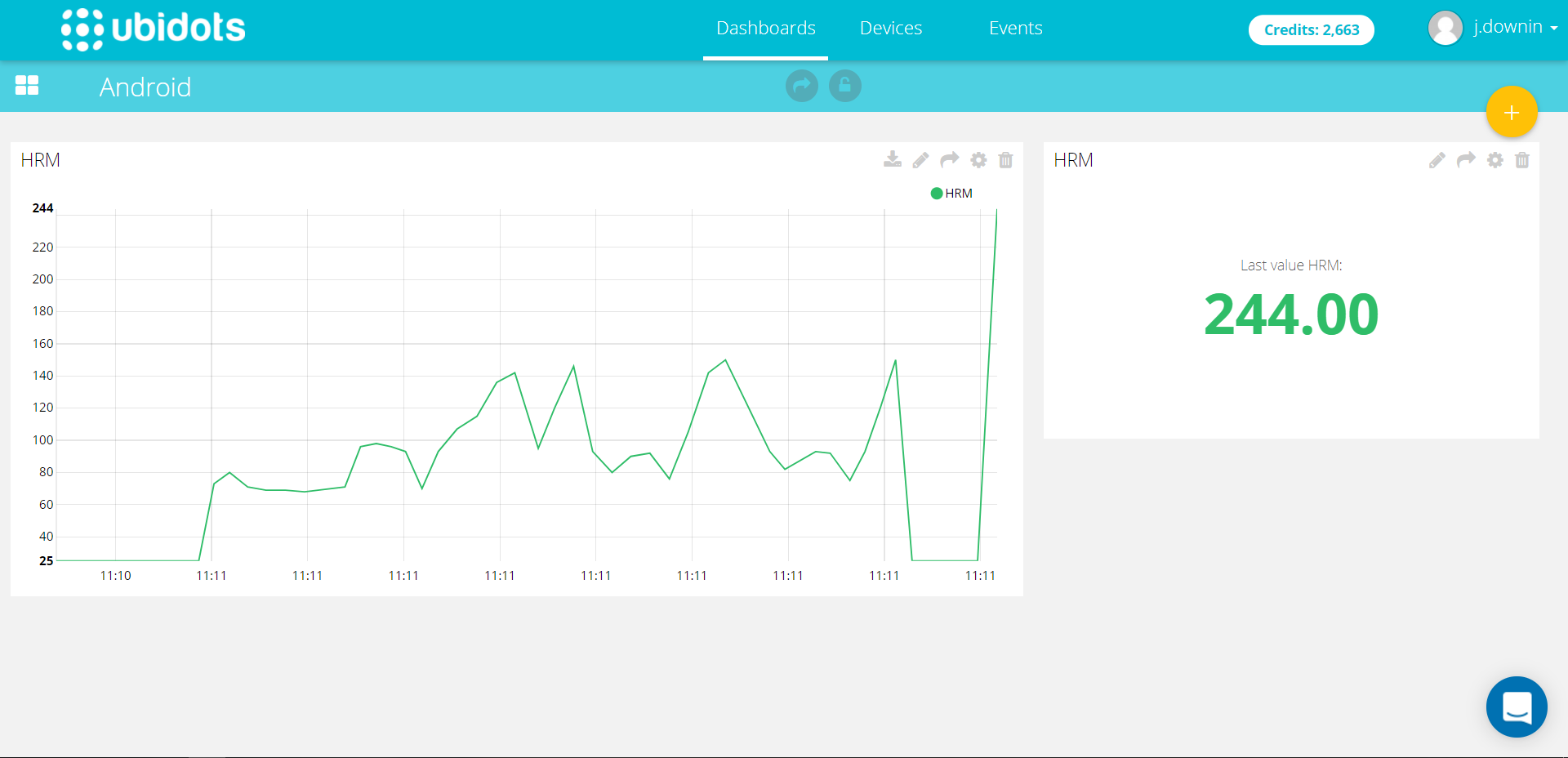 Ubidots dashboard