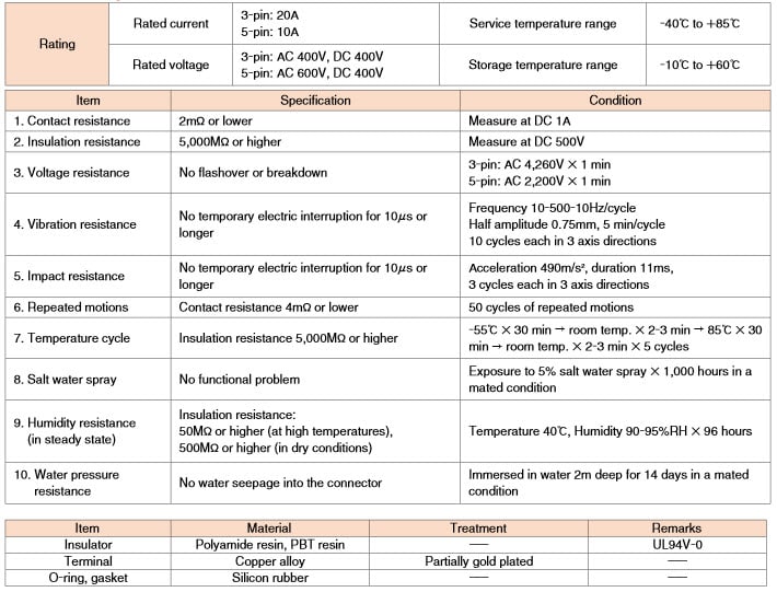 Hirsose HR41 Technische Daten