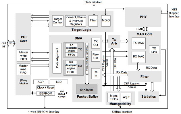 Blockdiagramm