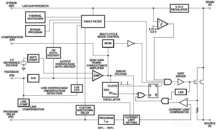 Block Diagram