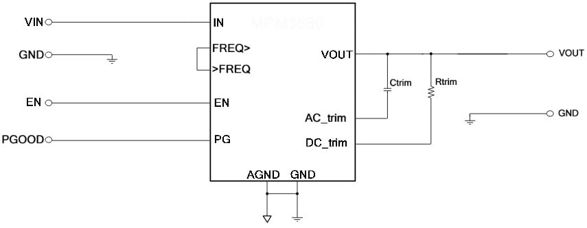 Typische Anwendungsbereiche
