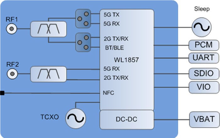 Blockdiagramm Blockdiagramm