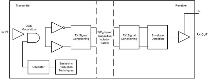 Funktionales Blockdiagram