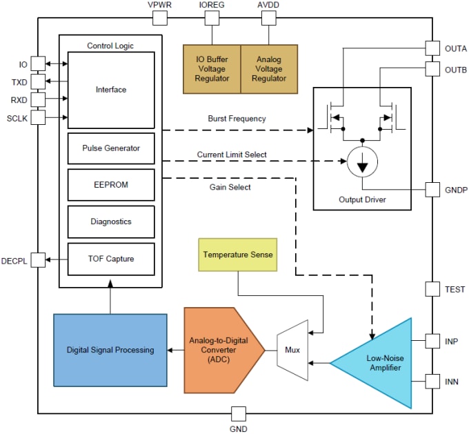 Funktionales Blockdiagramm