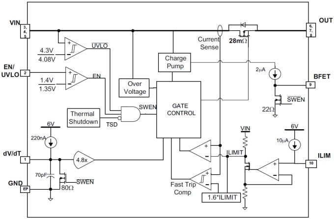 Blockdiagramm