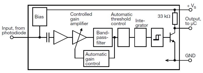 Blockdiagramm (vereinfacht)