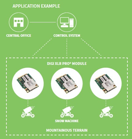 Applikationsbeispiel