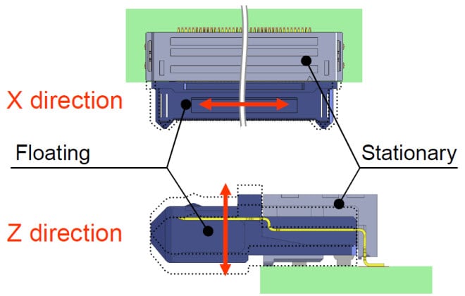 Potentialfreier Bereich