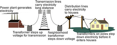 Home Automation: Internet of Useful Things?  Figure 2