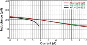 chart1