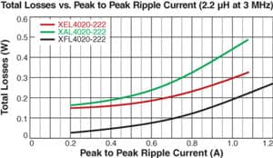 chart3