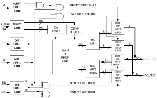 MR4A16B Blockdiagramm