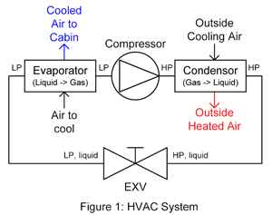 HVAC System