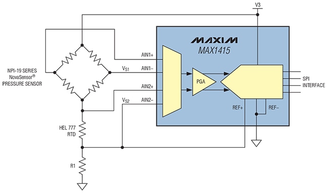Maxim Integrated MAX1415