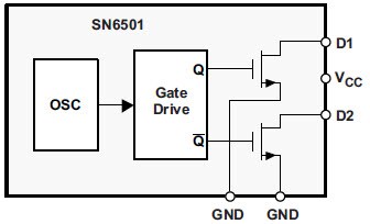 Functional Block Diagram