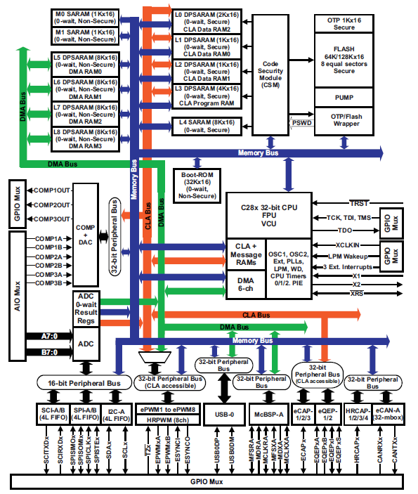 Functional Block Diagram