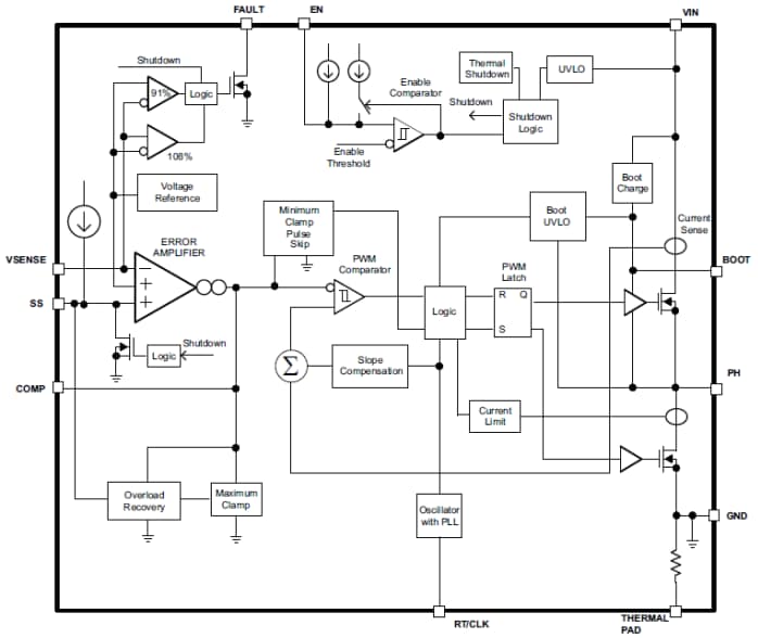 Block Diagram