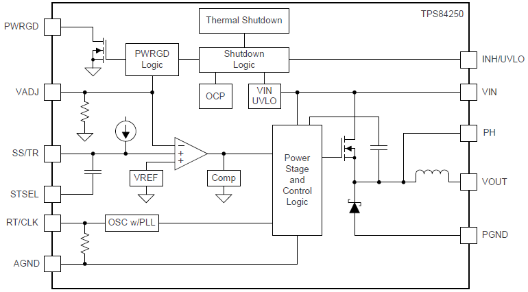 TPS84250 Block Diagram