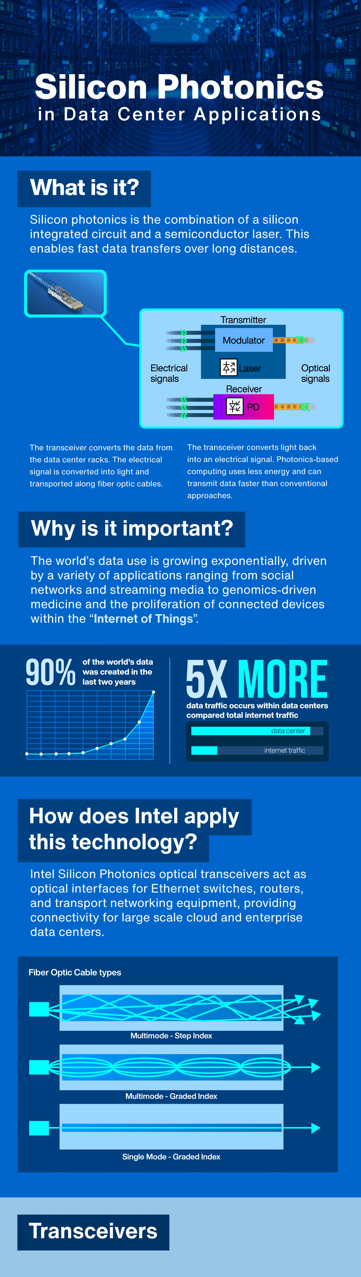 Silicon Photonics in Data Center Applications Mouser